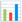 :bar_chart: